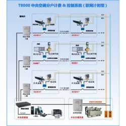 山西多联机空调计费系统-优惠的T3000电采暖集控系统上哪买
